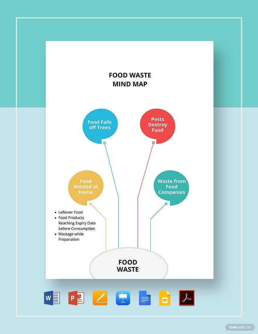 Food Waste Mind Map Template