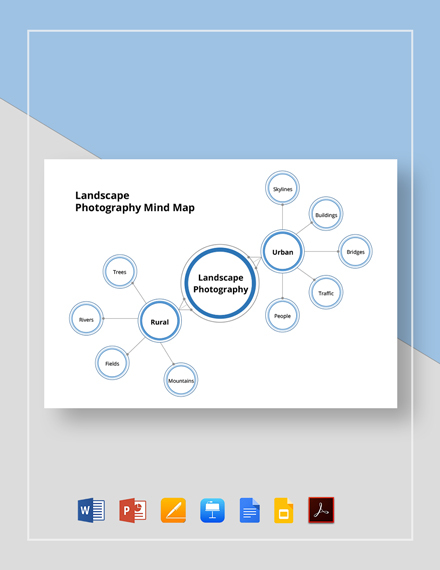 Landscape Photography Mind Map