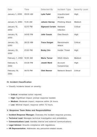Free Incident Response Protocol Template to Edit Online