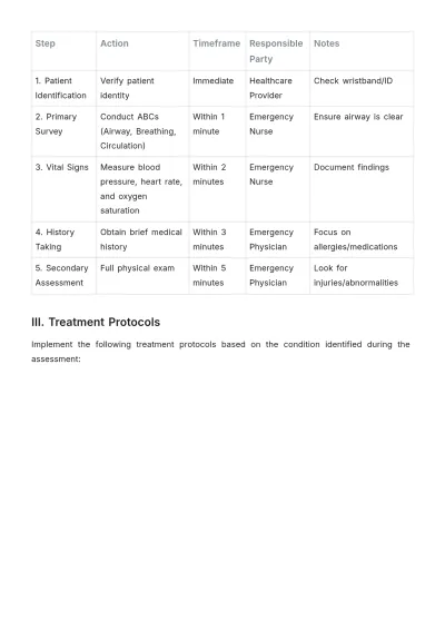 Free Patient Care Protocol Template to Edit Online
