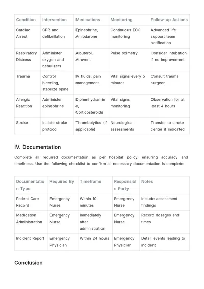Free Patient Care Protocol Template to Edit Online