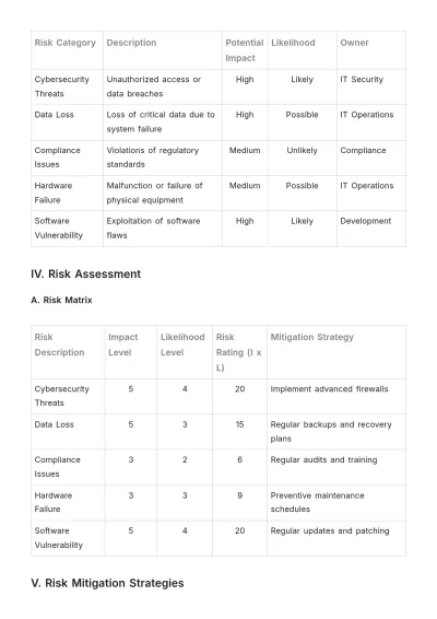 Free Risk Management Protocol Template to Edit Online
