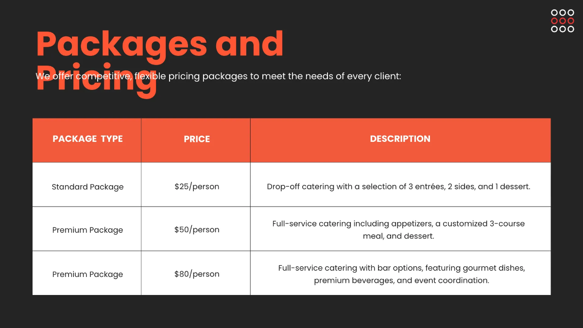 Free Catering Presentation Template to Edit Online