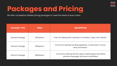 Free Catering Presentation Template to Edit Online