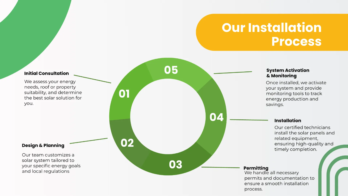 Free Solar Energy Presentation Template to Edit Online