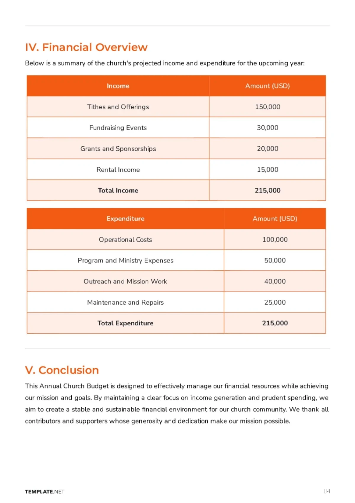 Free Annual Church Budget Template to Edit Online