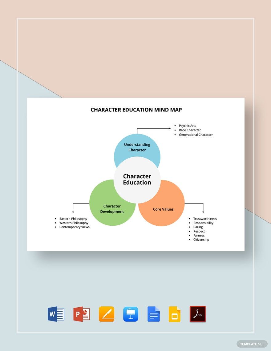 Character Education Mind Map Template