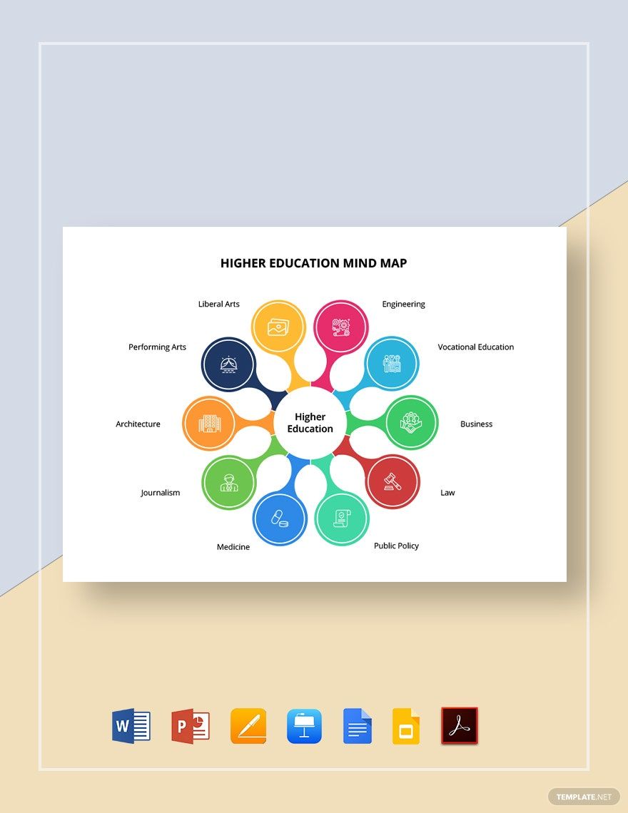 Higher Education Mind Map Template