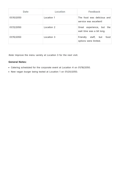 Free Food Truck Tracker Template to Edit Online