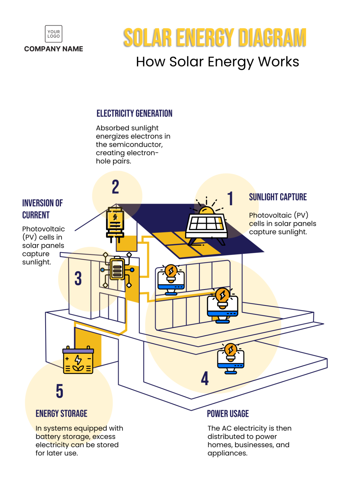 Solar Energy Diagram Template - Edit Online & Download