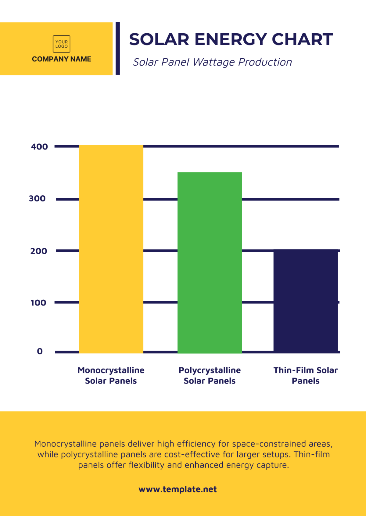 Solar Energy Chart Template - Edit Online & Download