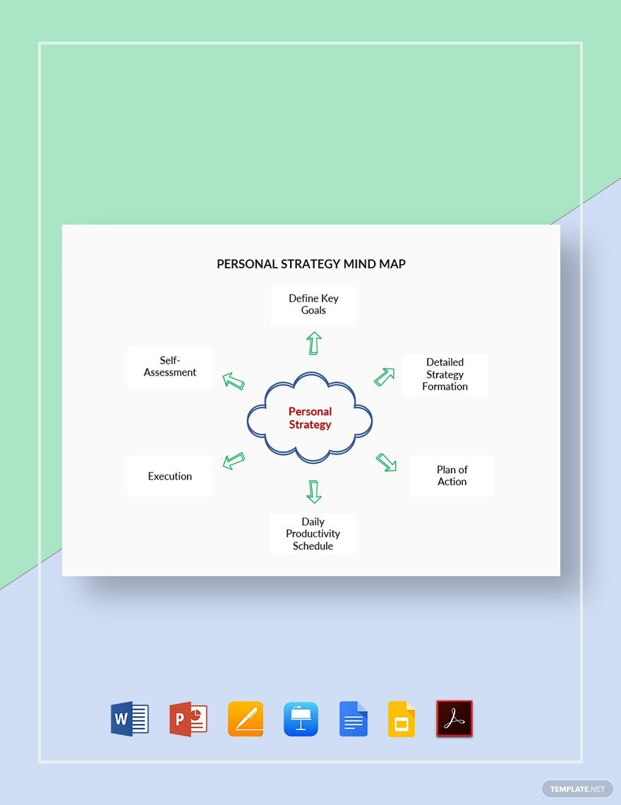 Personal Strategy Mind Map Template - Download In Word, Google Docs, Pdf,  Apple Pages, Powerpoint, Google Slides, Apple Keynote | Template.Net