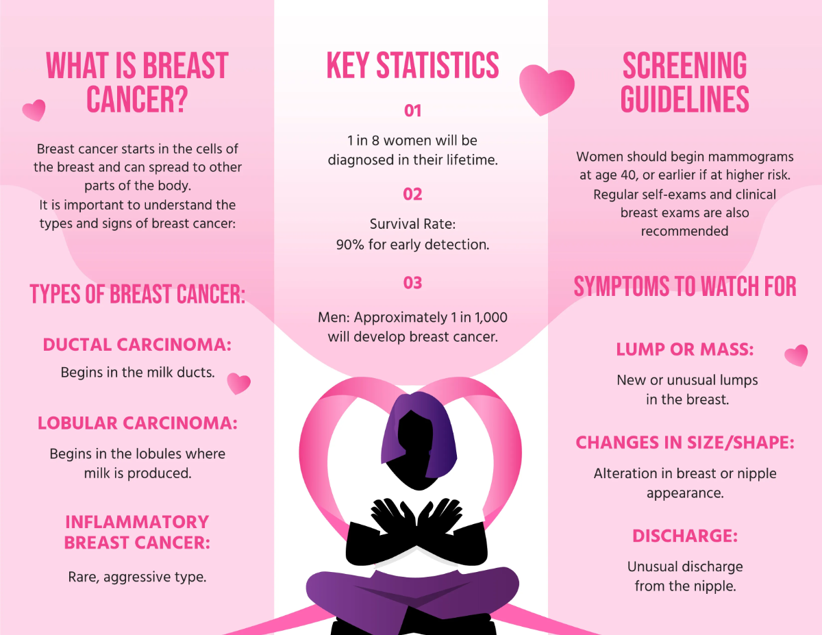 Free Breast Cancer Awareness Month Brochure Template to Edit Online