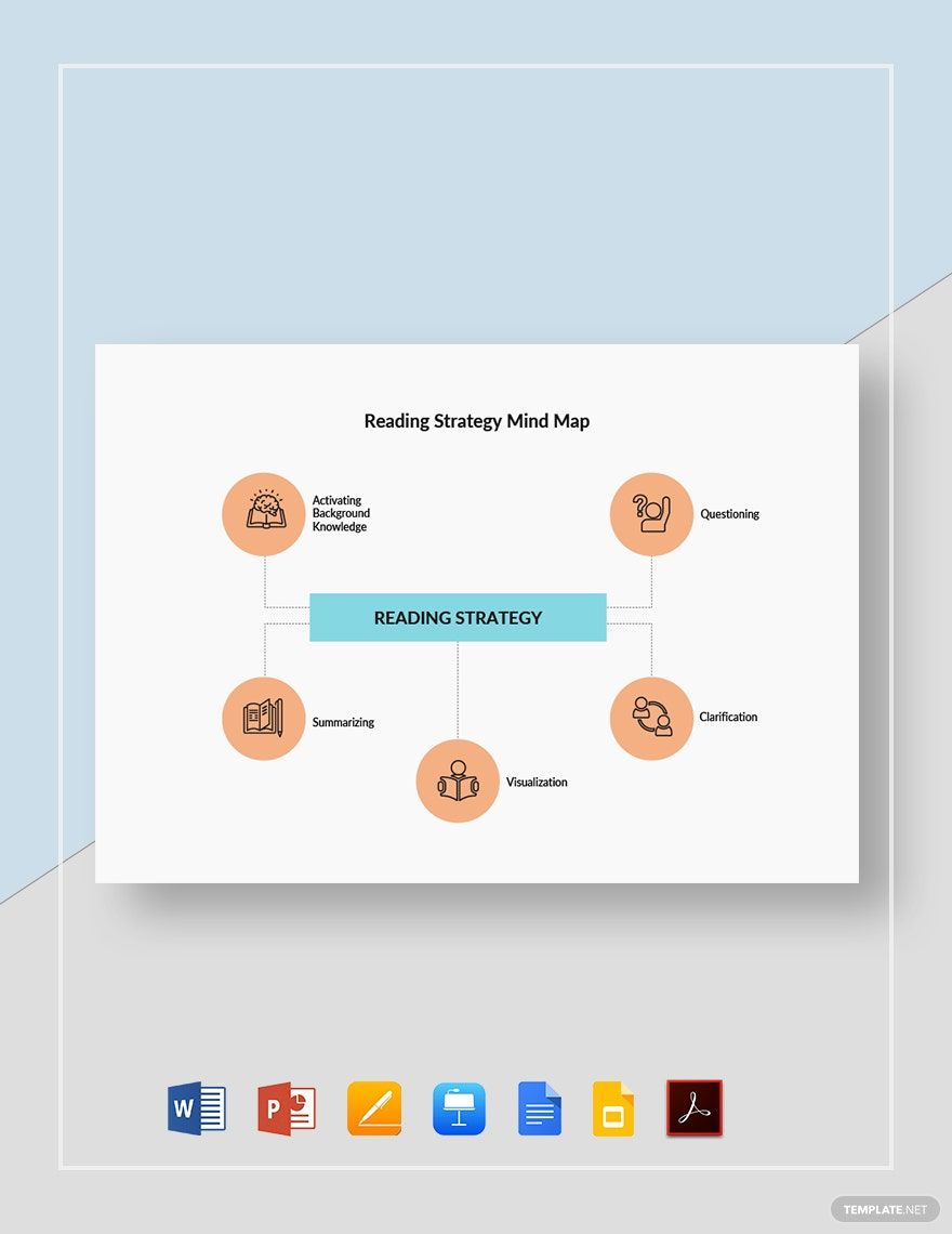 Reading Strategy Mind Map Template