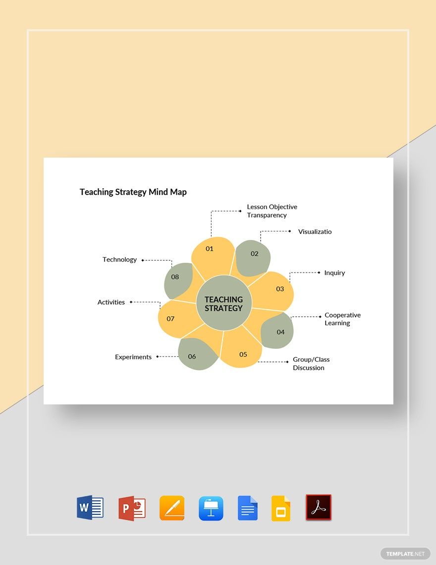 Teaching Strategy Mind Map Template