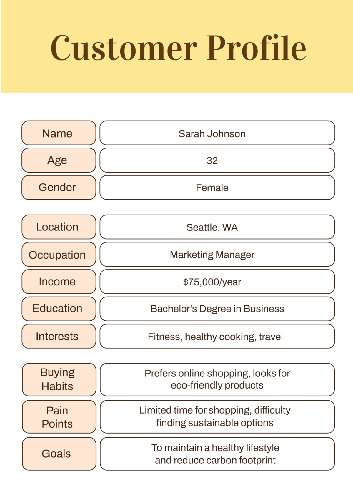 Free Customer Profile Template