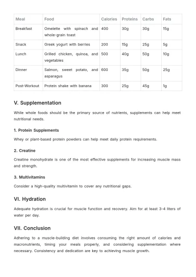 Free Muscle Building Diet Plan Template to Edit Online