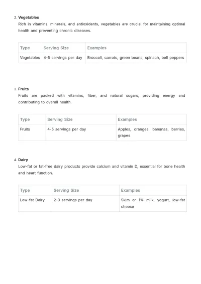Free DASH Diet Plan Template to Edit Online