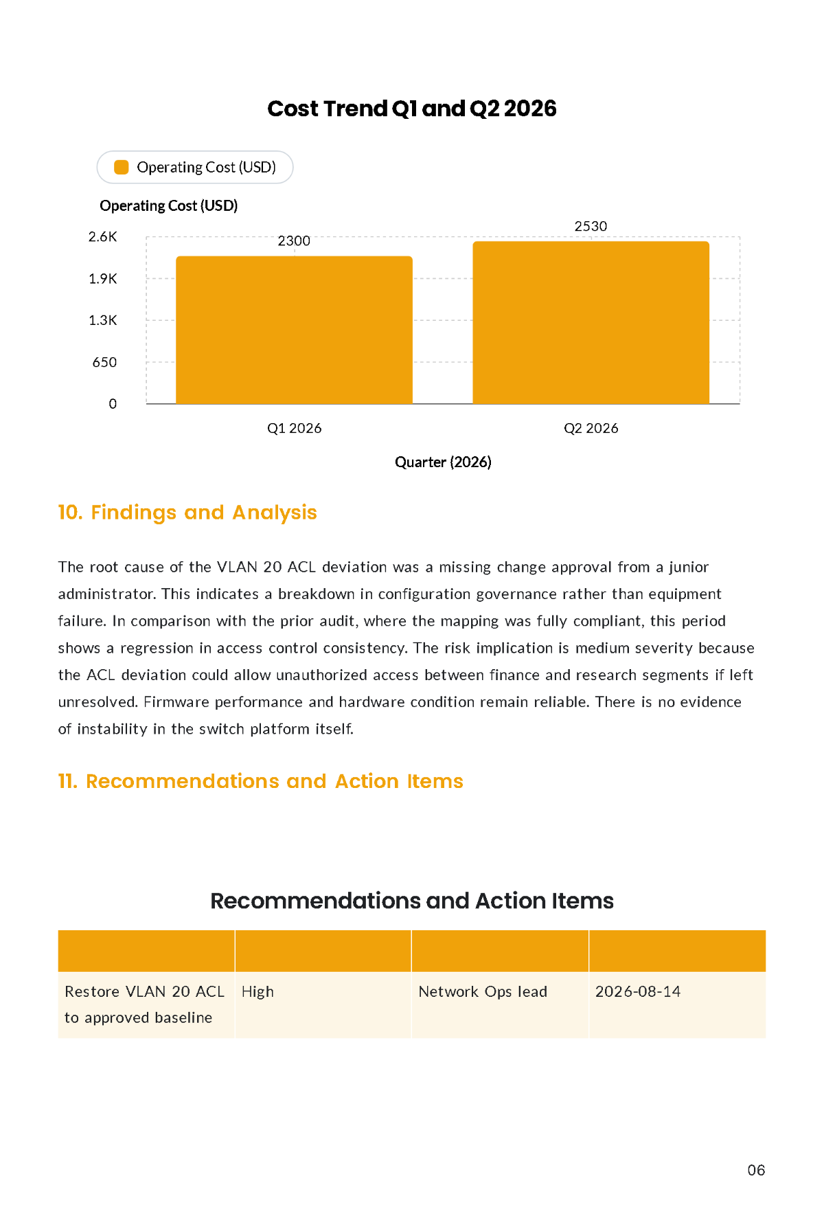 Free Equipment Report Template to Edit Online