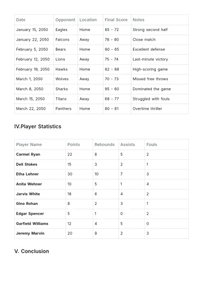 Free Simple Basketball Score Sheet Template to Edit Online