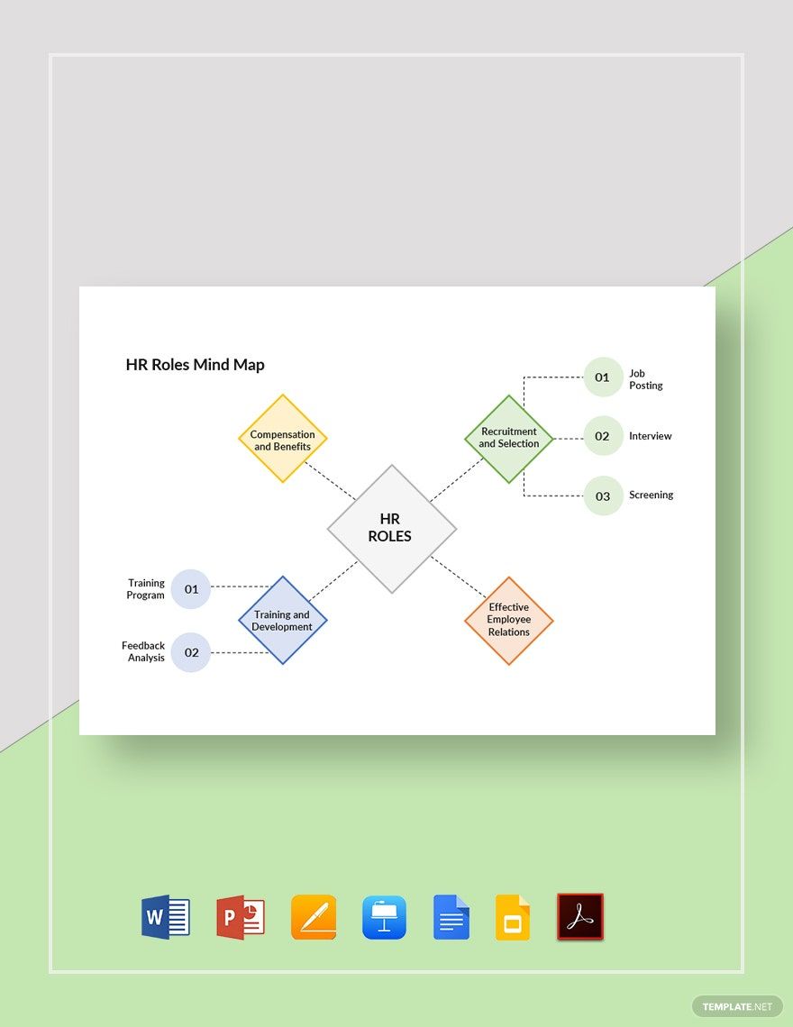 HR Roles Mind Map Template