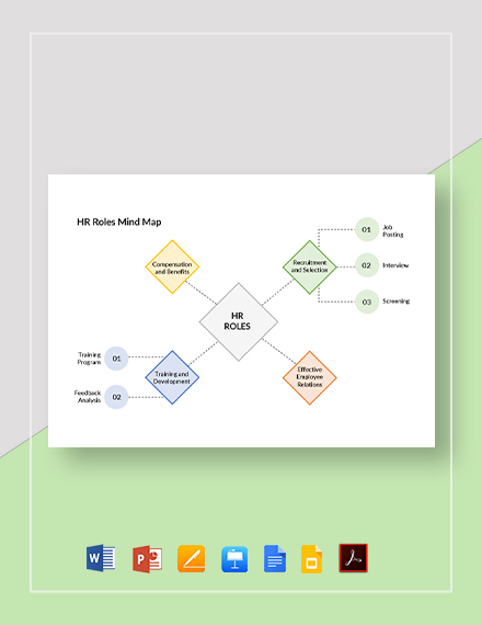 FREE HR Mind Map Templates - PDF | Word (DOC) | Google Docs ...