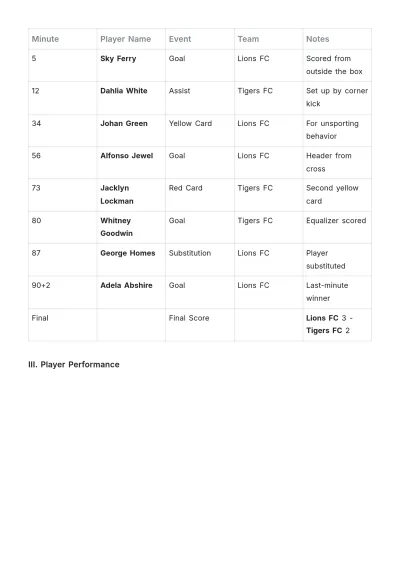 Free Soccer Score Sheet Template to Edit Online