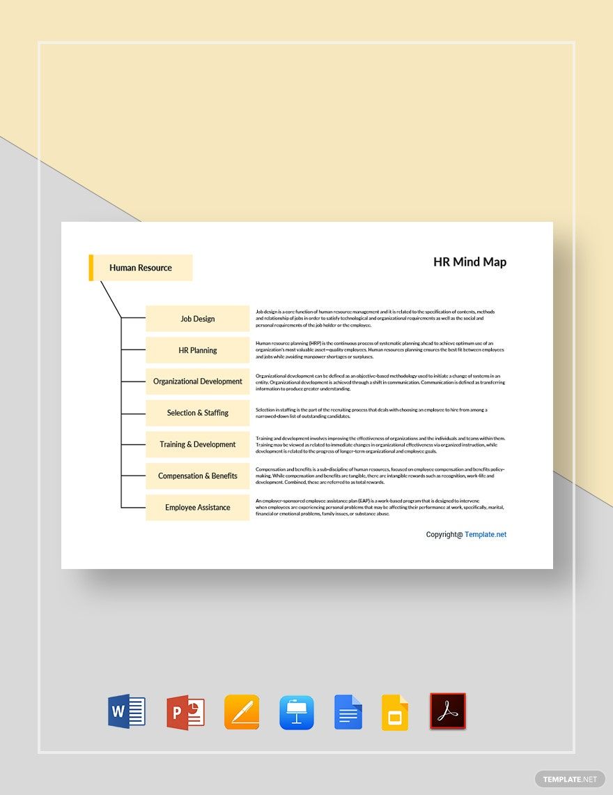 Free Sample HR Mind Map Template
