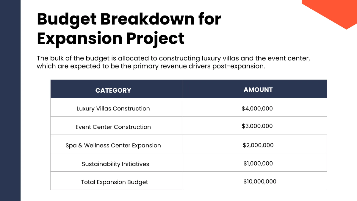 Free Resort Pitch Deck Template to Edit Online