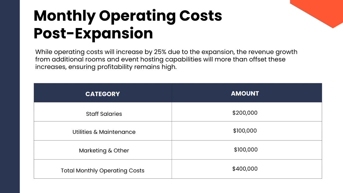 Free Resort Pitch Deck Template to Edit Online