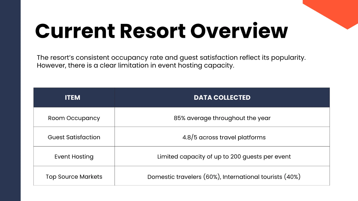 Free Resort Pitch Deck Template to Edit Online