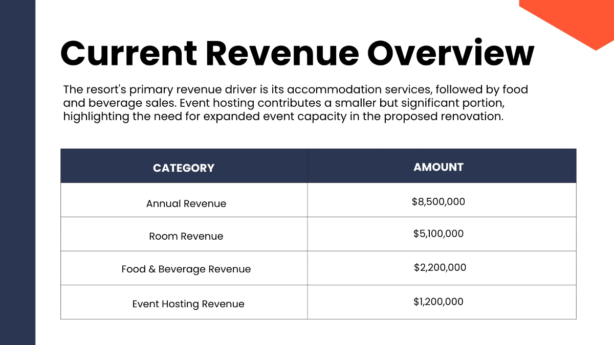 Free Resort Pitch Deck Template to Edit Online