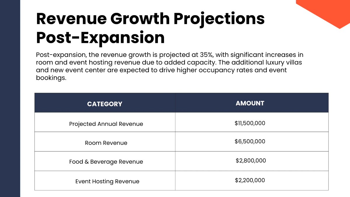 Free Resort Pitch Deck Template to Edit Online