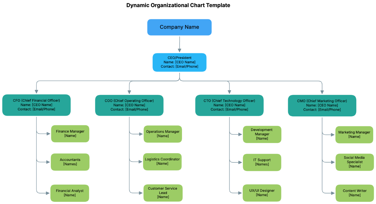 Dynamic Organizational Chart Template - Edit Online & Download