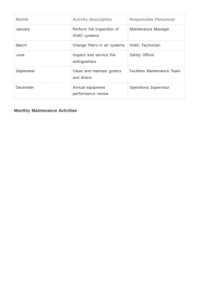 Free Maintenance Plan Template to Edit Online