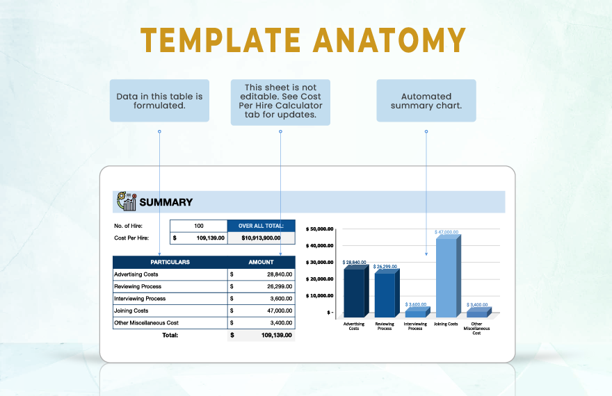 Cost Per Hire Calculator Template