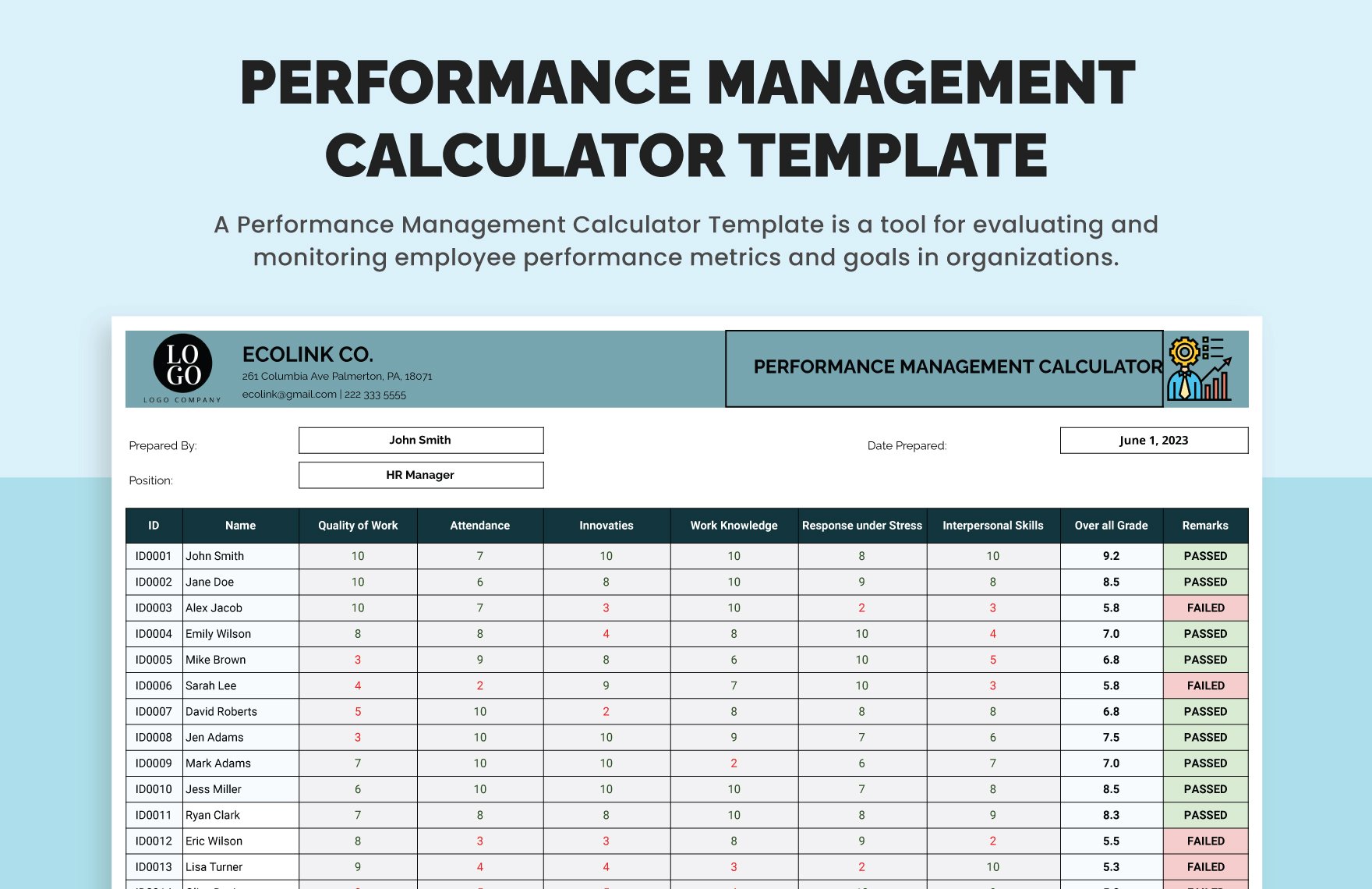 Performance Management Calculator Template