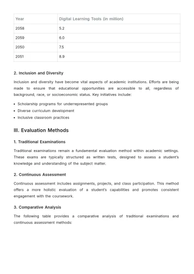 Free Academic Report Format Template to Edit Online
