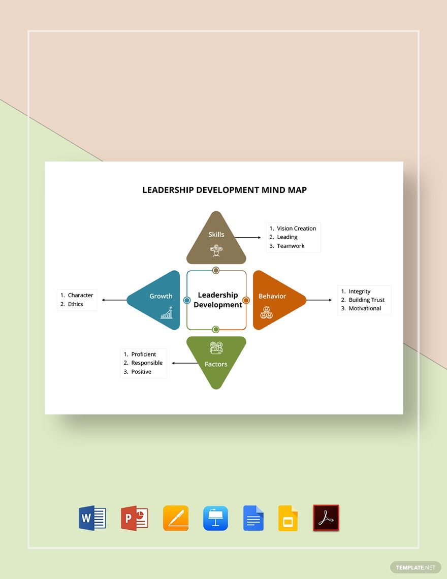 Leadership Development Mind Map Template