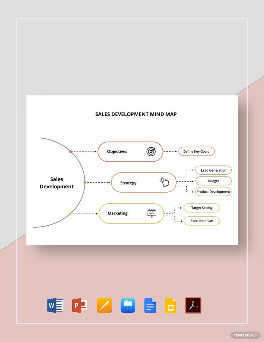 Sales Development Mind Map Template