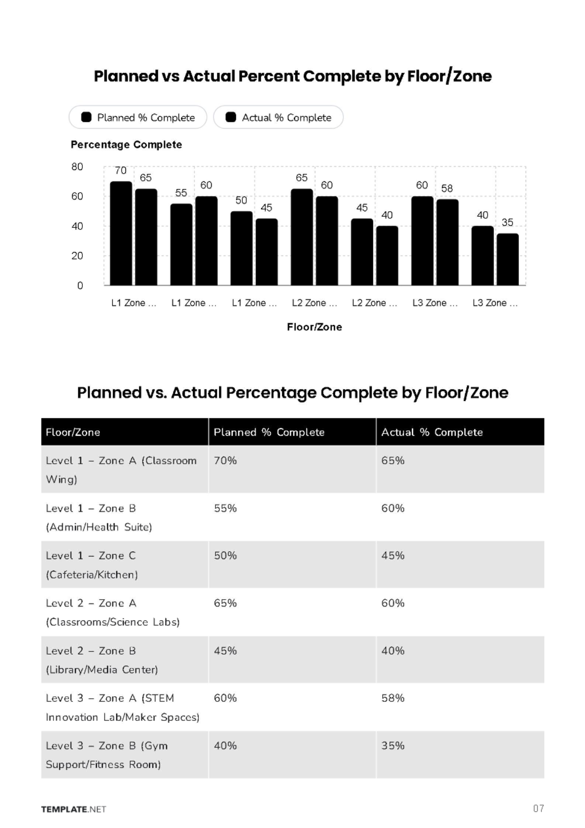 Free Site Observation Report Template to Edit Online