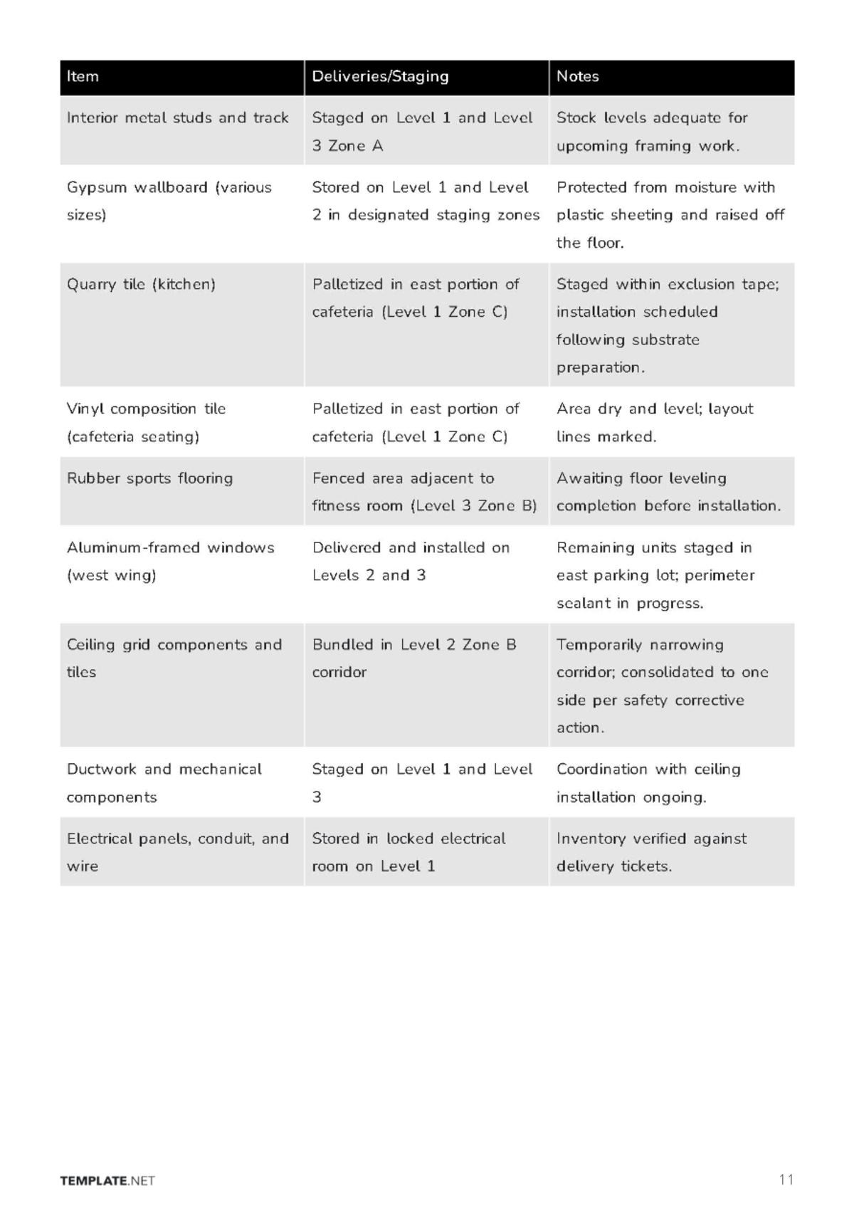 Free Site Observation Report Template to Edit Online
