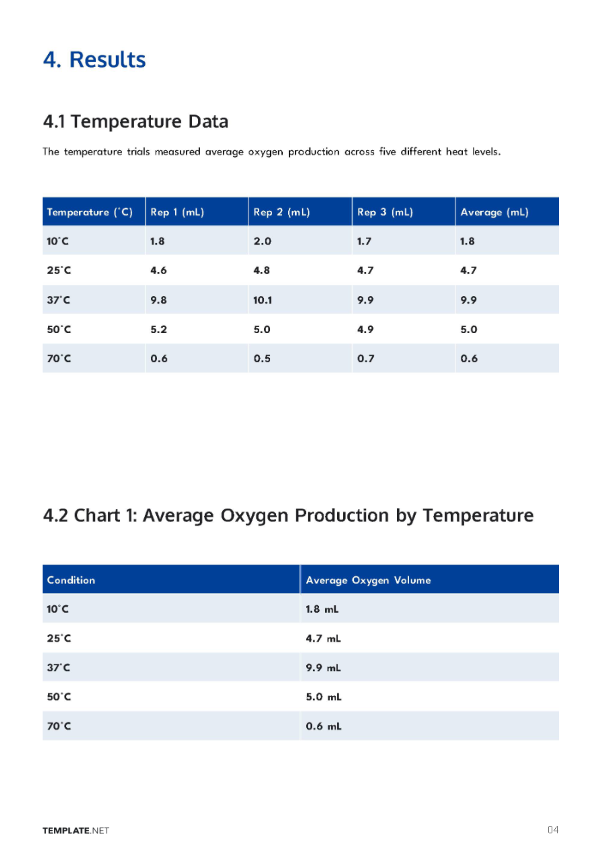 Free Scientific Report Template to Edit Online
