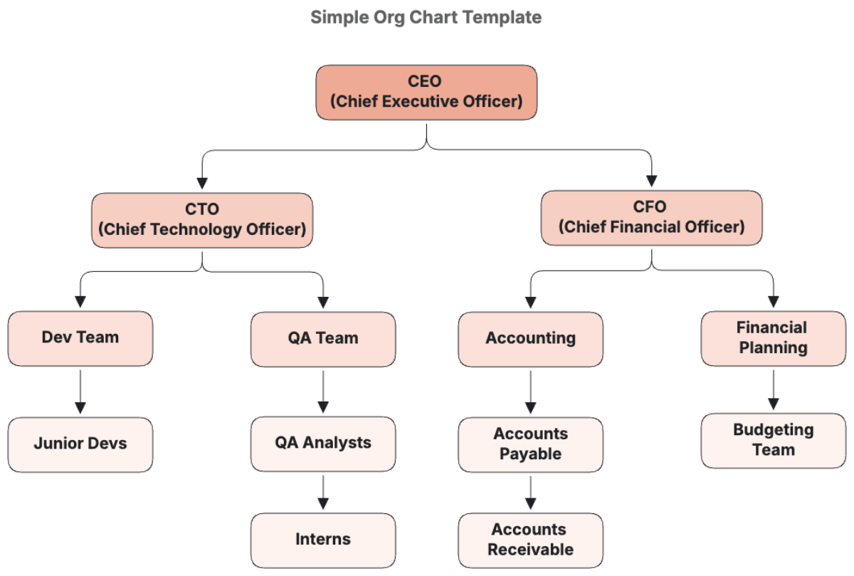 Simple Org Chart Template