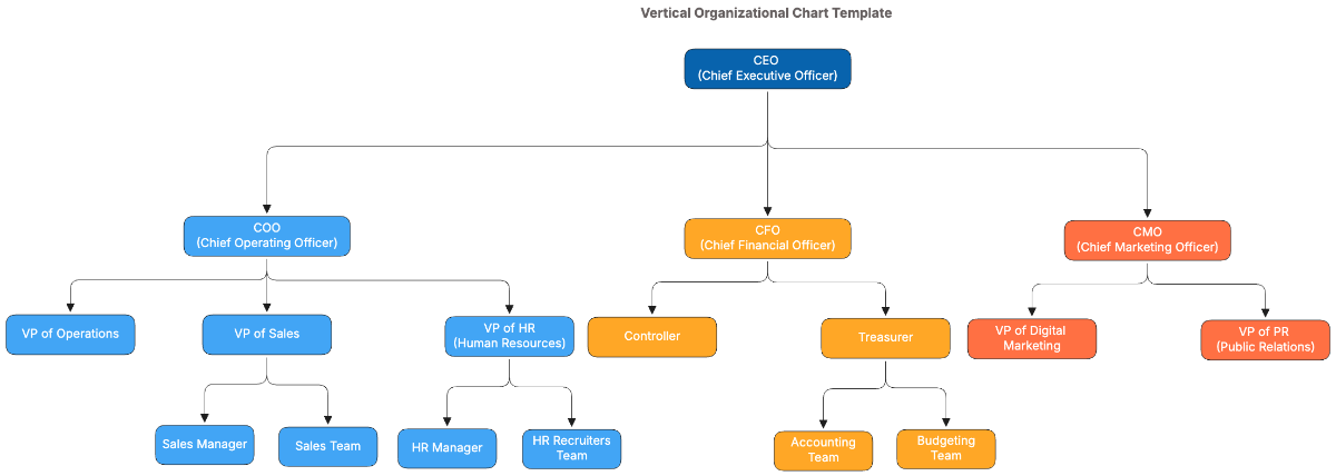 Vertical Organizational Chart Template