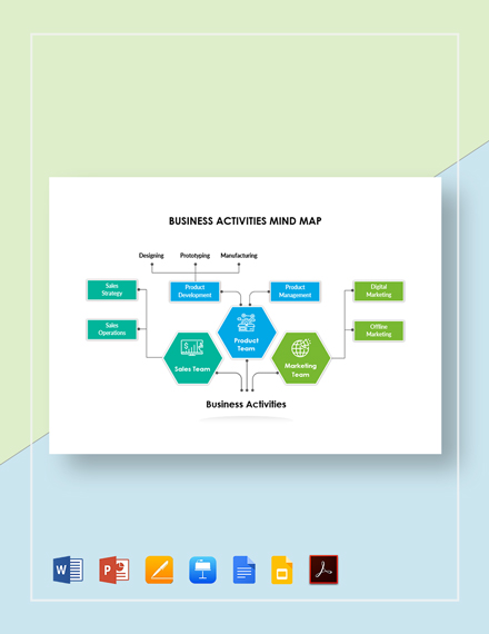 Business Activities Mind Map