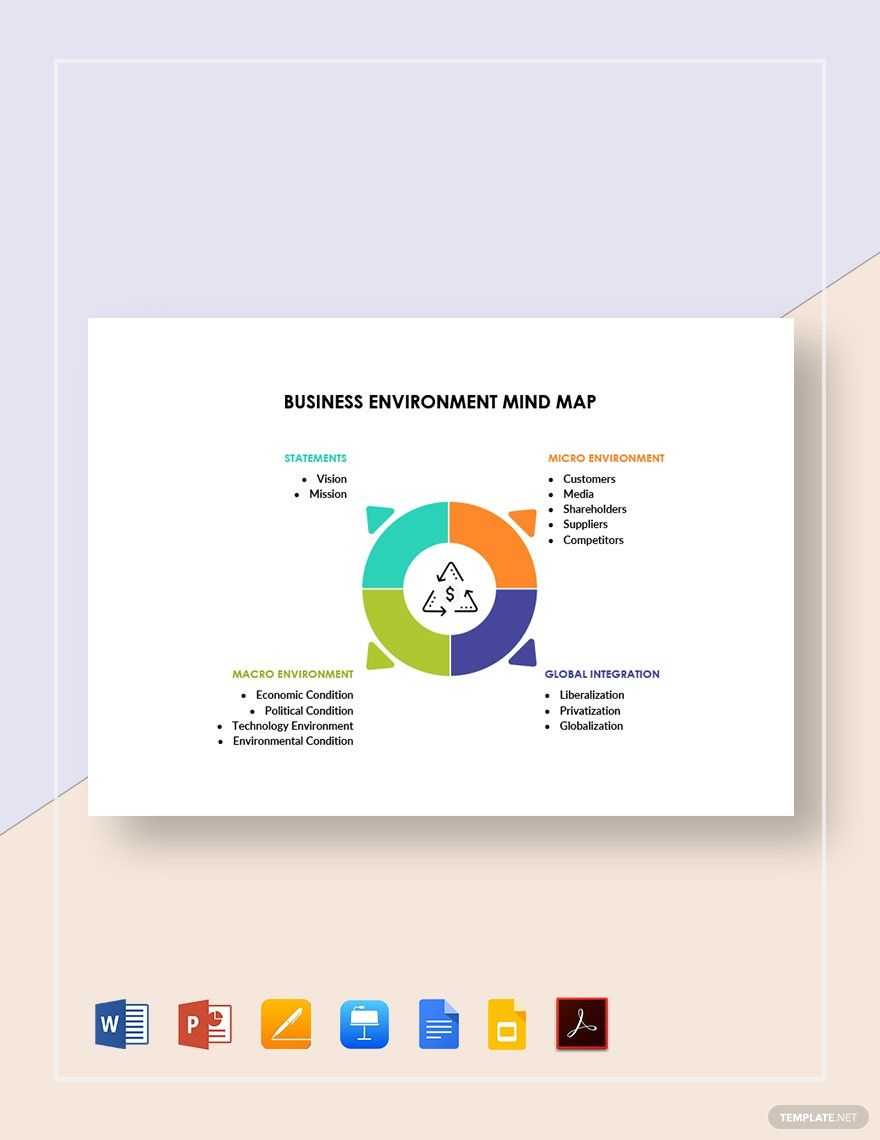 Business Environment Mind Map Template