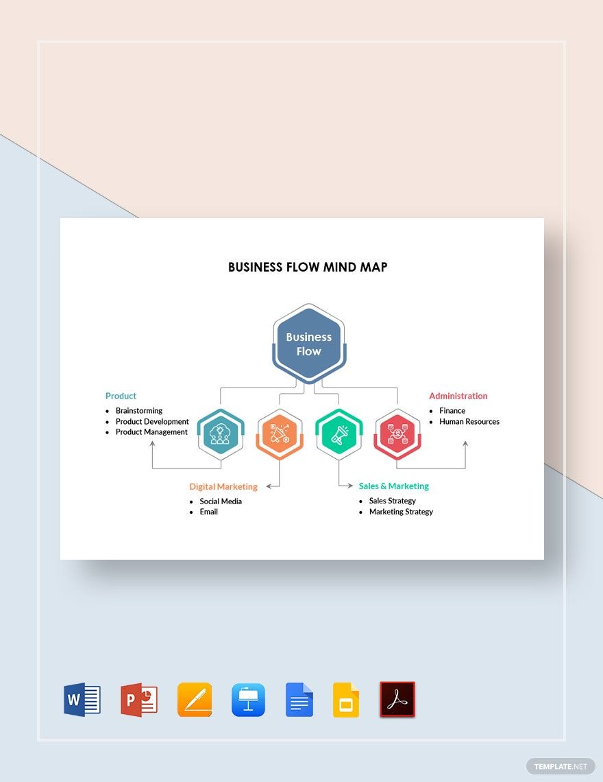 Business Flow Mind Map Template