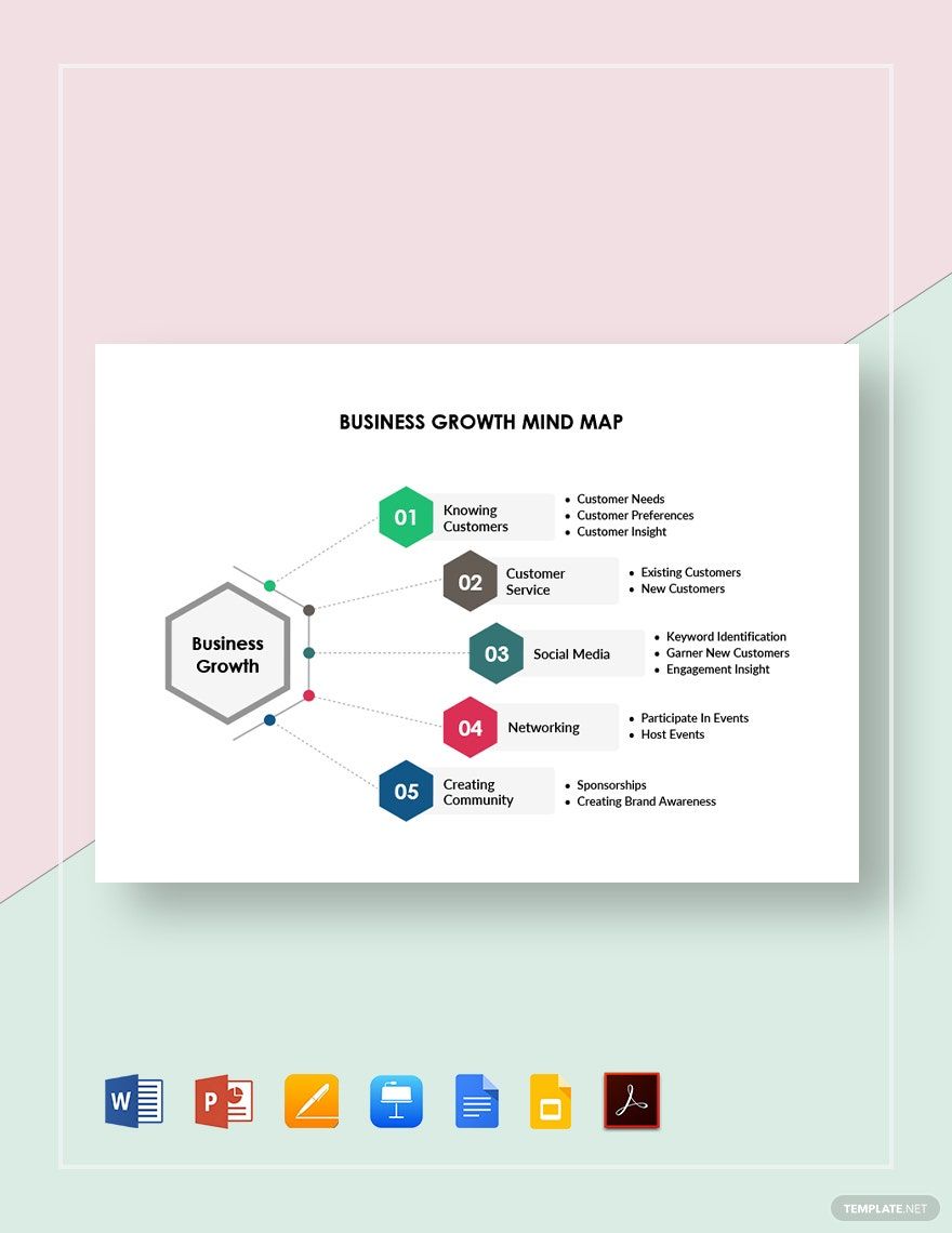Business Growth Mind Map Template