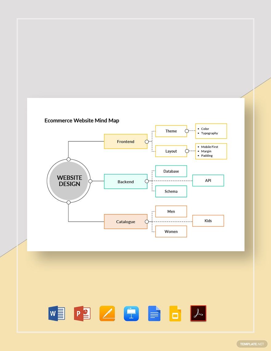 Ecommerce Website Mind Map Template